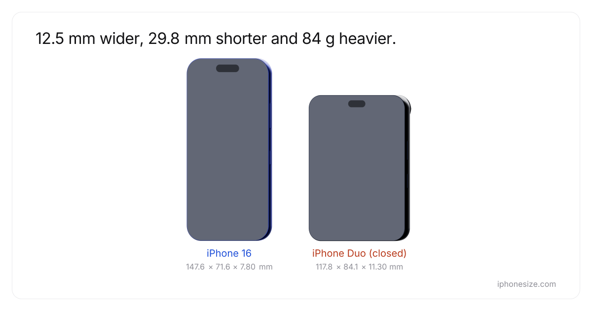 IPhone 16 Vs IPhone Duo Size Comparison IPhoneSize