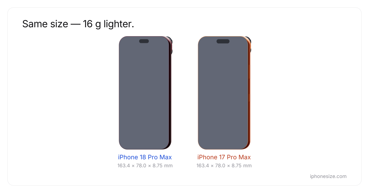IPhone 18 Pro Max Vs IPhone 17 Pro Max Size Comparison IPhoneSize