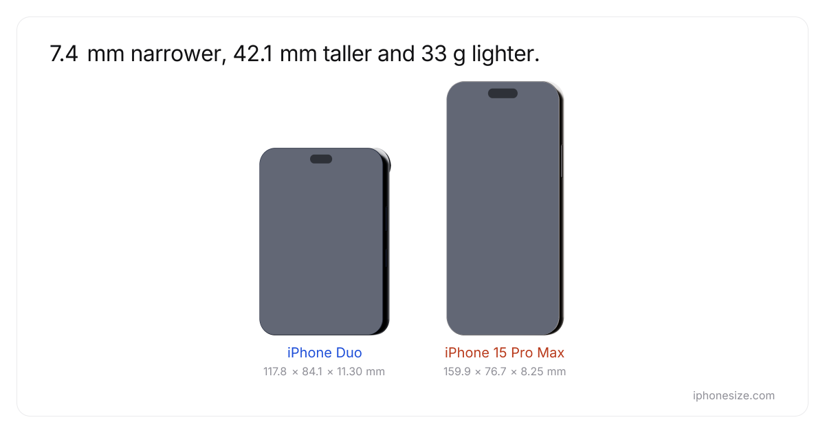 iPhone Duo vs iPhone 15 Pro Max: tamaño en cm y peso | iPhoneSize.com